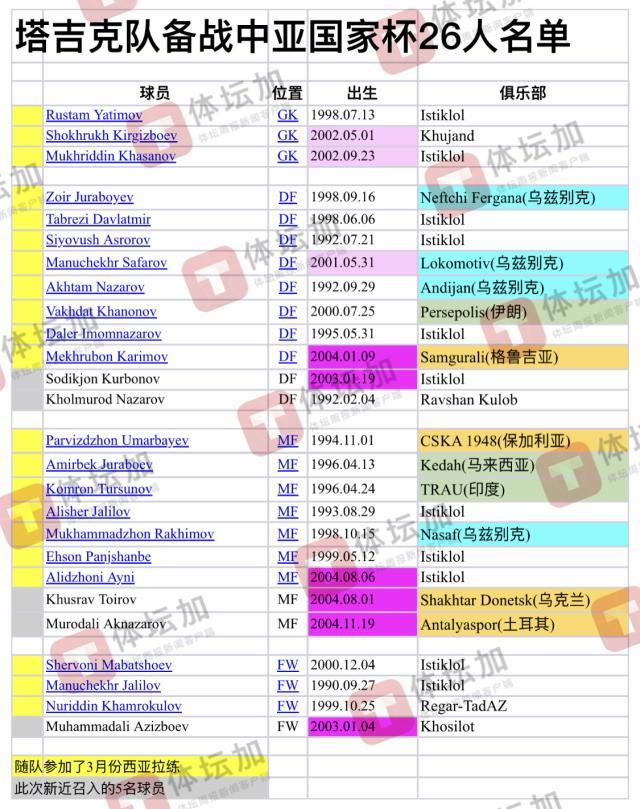 爱奇艺体育高清-【国足对手】塔吉克斯坦公布集训名单 备战中亚杯